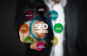 How SEO Boosts Business Website Visibility