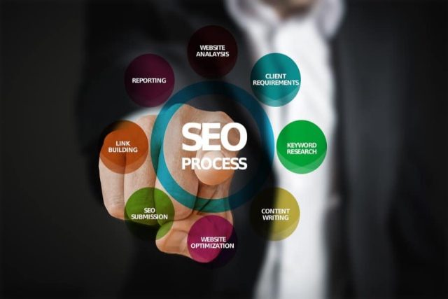 How SEO Boosts Business Website Visibility