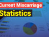 Current Miscarriage Statistics