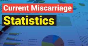 Current Miscarriage Statistics