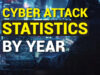 Cyber Attack Statistics By Year