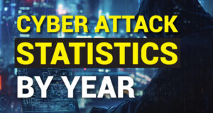 Cyber Attack Statistics By Year