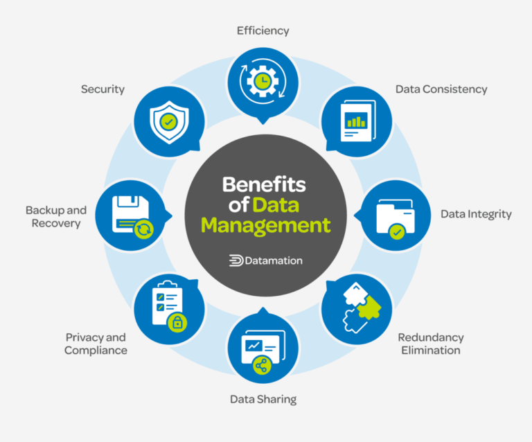 Retrieving Data: Techniques, Tools, and Best Practices for Effective Management
