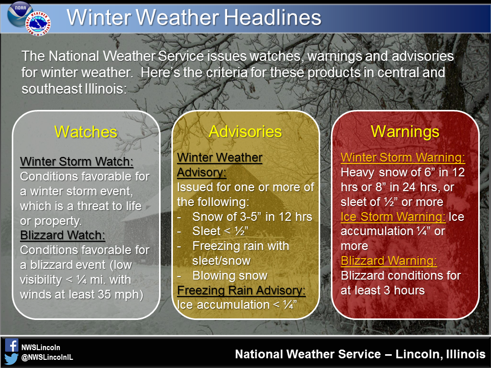 Blizzard Warning