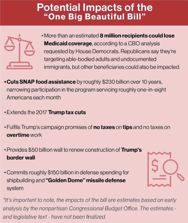 House GOP Moves Forward with Tax Legislation that Could Significantly Impact American Finances