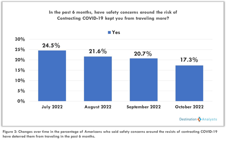Growing Concerns Prompt Shift in American Travel Preferences Amid International Safety Fears