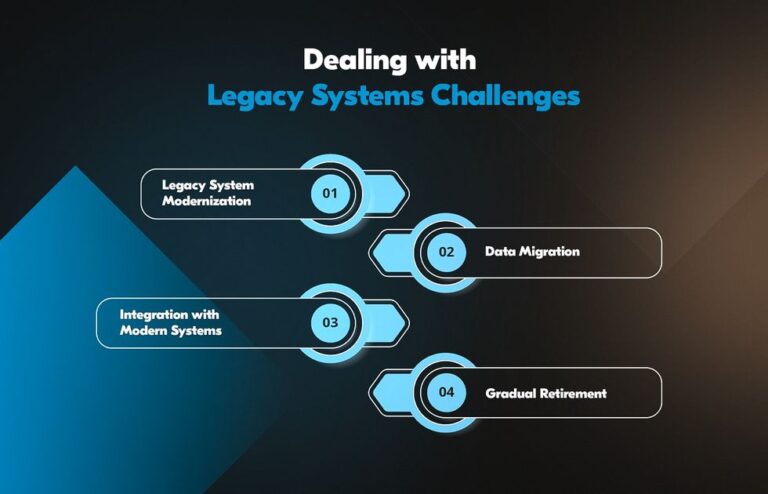 Legacy Systems in a Modern World: The Persistent Use of Obsolete Windows Software