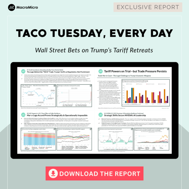 Markets React to Trump’s Tariff Decisions Amid Rising Investor Sentiment and the TACO Theory
