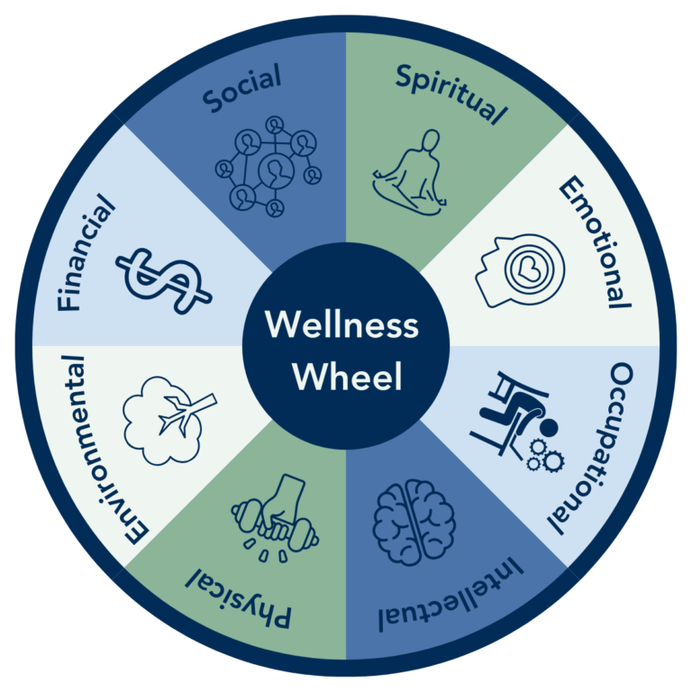 Mindfulness and Health: Embracing Holistic Approaches for Enhanced Well-Being