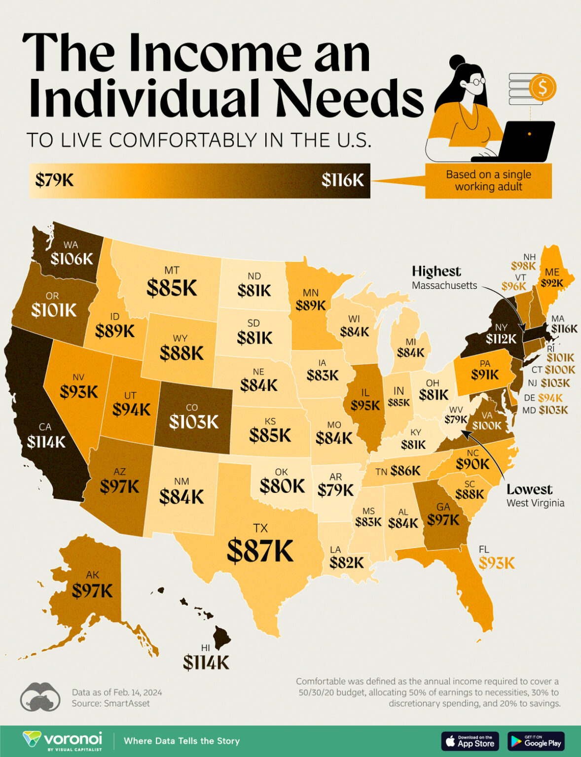 Essential Income Levels for a Comfortable Lifestyle in Major U.S ...