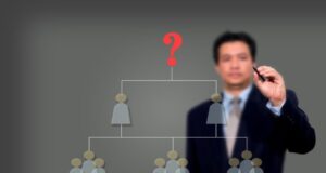 What Questions Should People Ask Themselves When Deciding if They Are a Leader?
