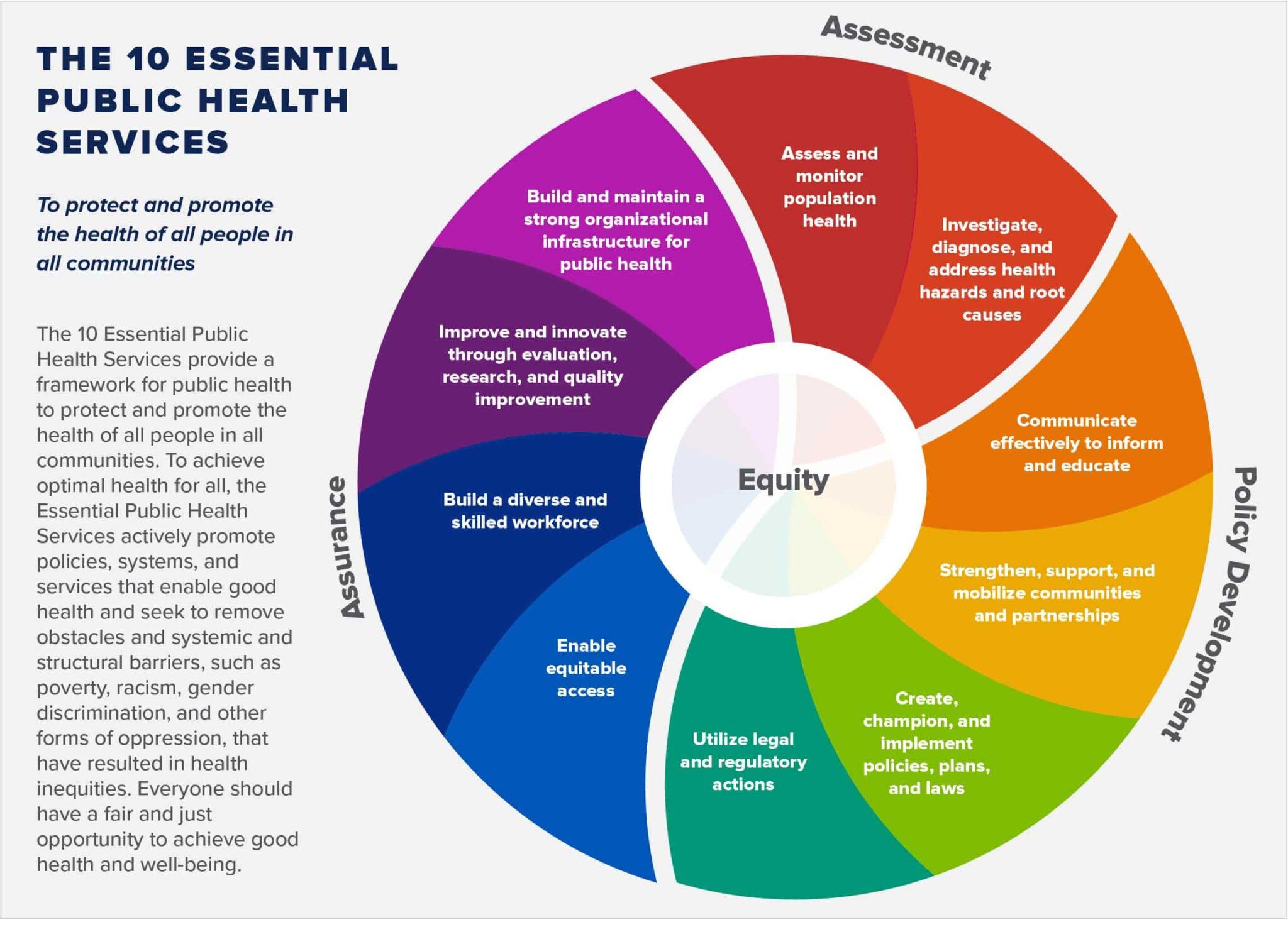 Public Health Advancements: Key Updates and Initiatives in Healthcare ...